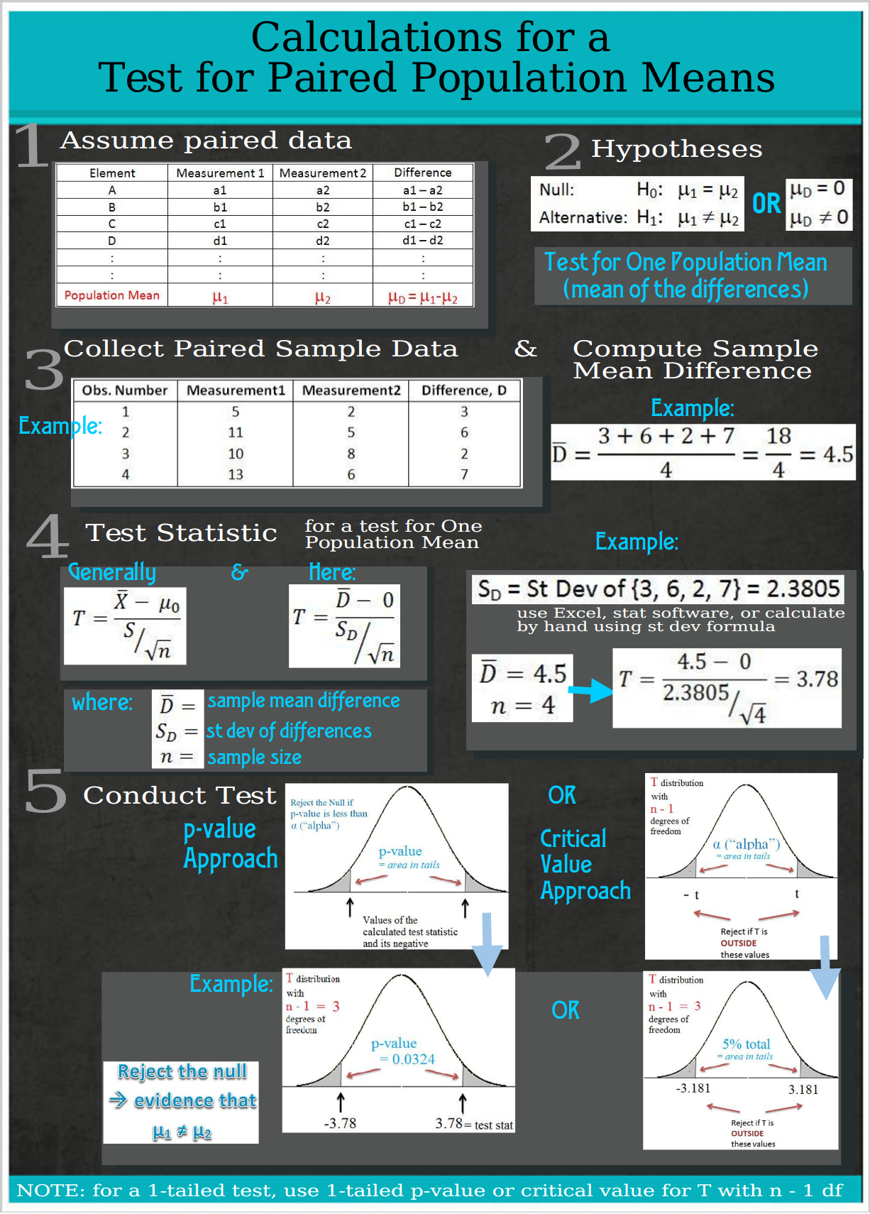 STATMAPS INDSTATE